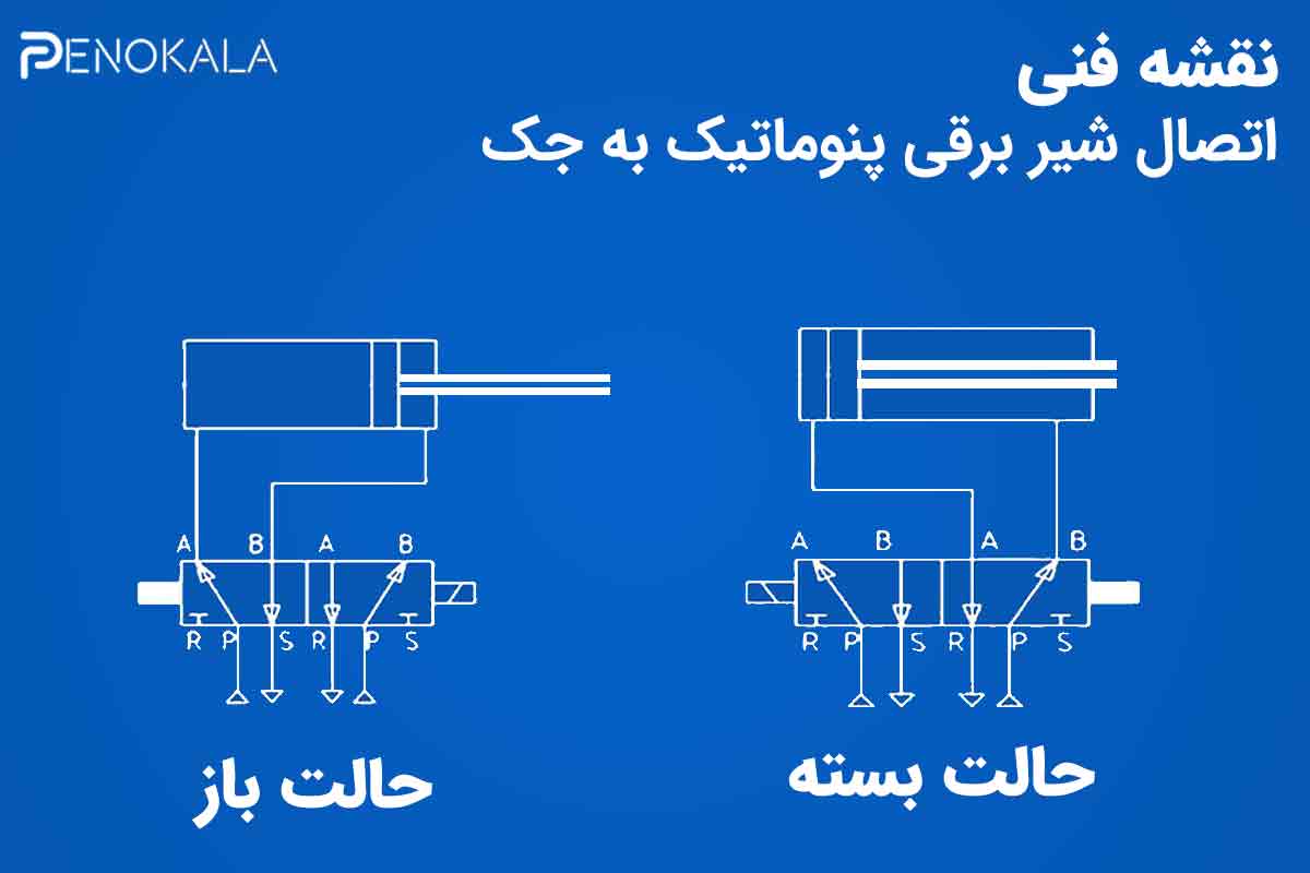 آموزش نصب شیر برقی پنوماتیک 3 Pneumatic-Solenoid-Valve-Installation-Guide-SANGO-Complete-and-Practical-Tutorial-123445 (2)