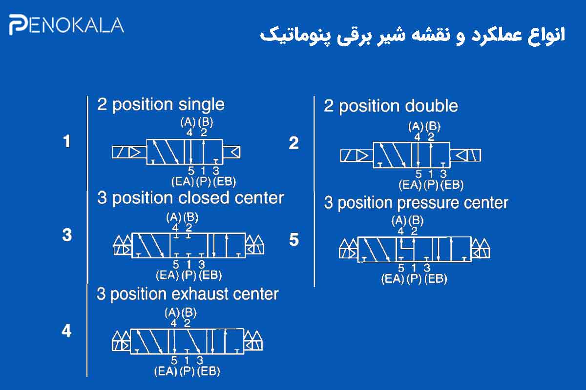 آموزش نصب شیر برقی پنوماتیک 5 Pneumatic-Solenoid-Valve-Installation-Guide-SANGO-Complete-and-Practical-Tutorial-123445 (2)