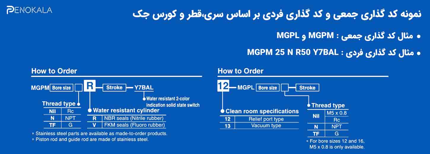 نکات مهم کاتالوگ جک پنوماتیک 3 baner-Important-Notes-in-Pneumatic-
