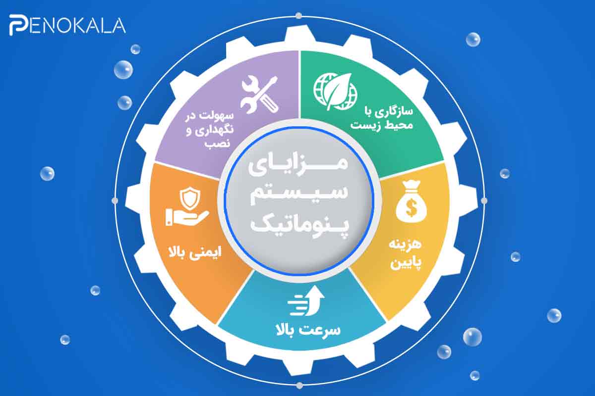 هیدرولیک و پنوماتیک چیست؟ بررسی کامل تفاوتها، کاربردها، مزایا و اجزا 5 Internal-components-of-a-hydraulic