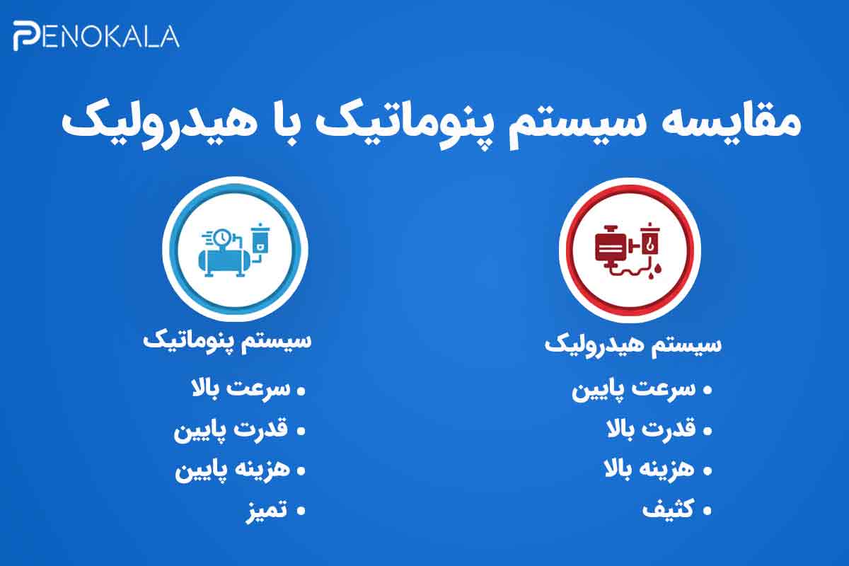 هیدرولیک و پنوماتیک چیست؟ بررسی کامل تفاوتها، کاربردها، مزایا و اجزا 7 Internal-components-of-a-hydraulic-