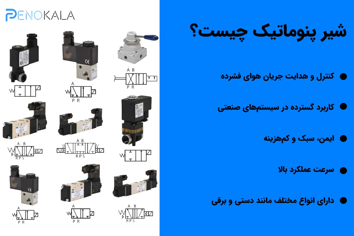 انواع شیرهای هیدرولیک و پنوماتیک | راهنمای کاربردی انتخاب و استفاده صنعتی 4 Types of hydraulic and pneumatic valves