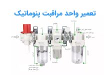 تصویر تعمیر واحد مراقبت پنوماتیک | آموزش تخصصی عیب‌یابی و رفع خرابی‌ها