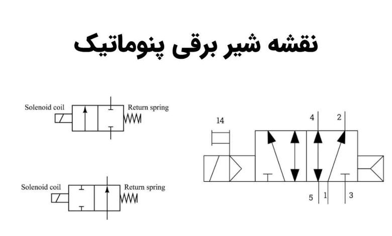 pneumatic-solenoid-valve-diagram