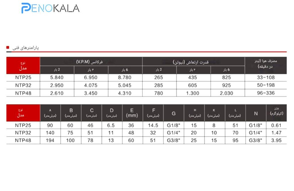 penokala جدول-ویبراتو-پنوماتیک