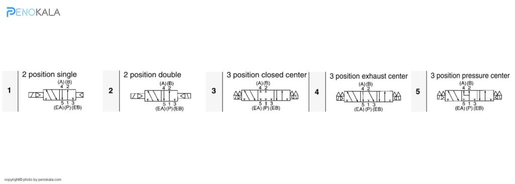 SMC-solenoid-valve-03 SMC-solenoid-valve-