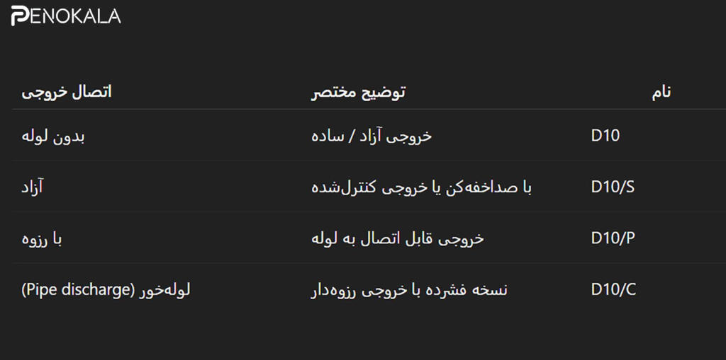 penokala بنر-سوپاپ