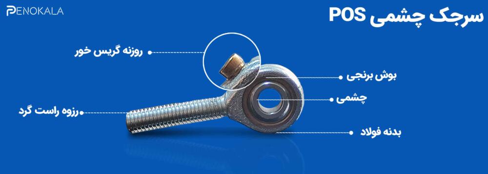 BANER POS Eye Cylinder Head Pneumatic Accessories (2) BANER POS Eye Cylinder Head Pneumatic Accessories 2 scaled پنوکالا