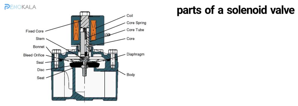Category-of-Pneumatic-Valve-Parts-Banner