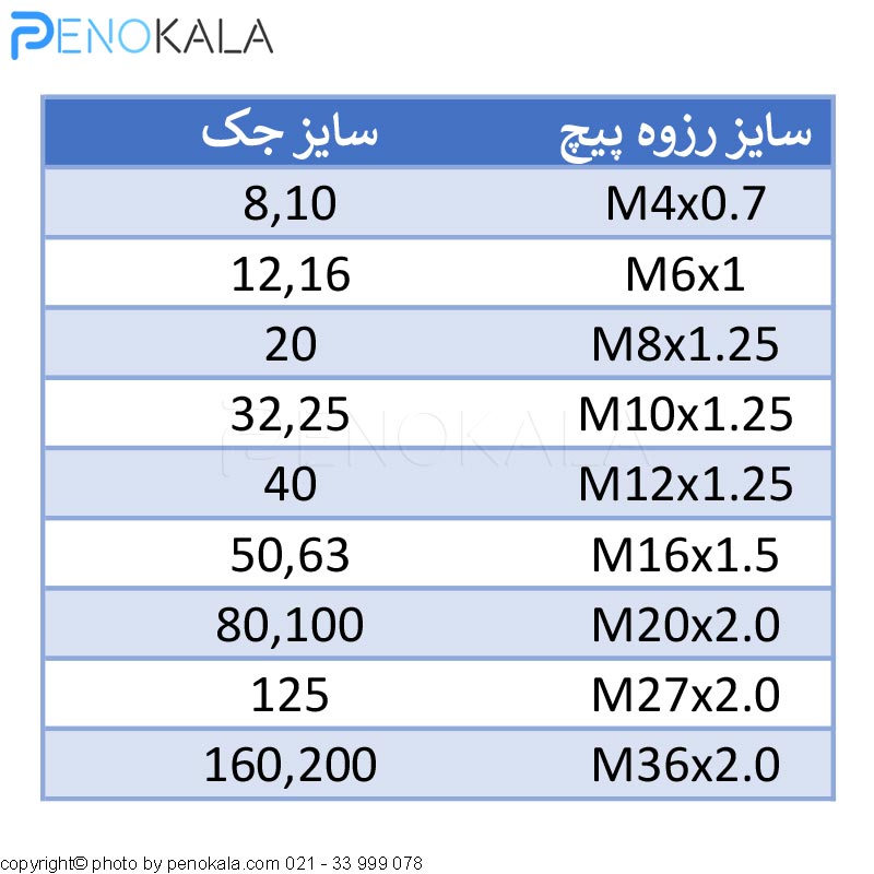 سرجک-چشمی-پنوماتیک