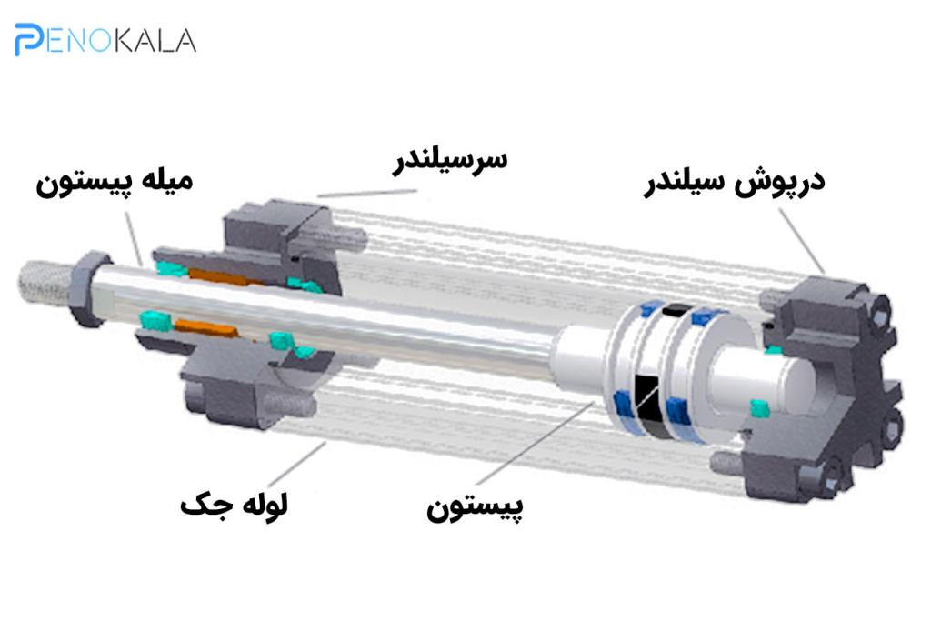 اجزاع-داخلی-سیلندر-new