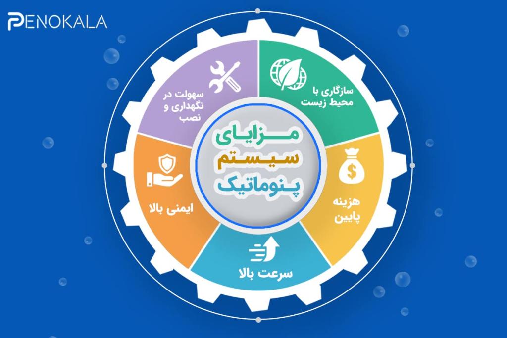 مزایای-سیستم-پنوماتیک-new