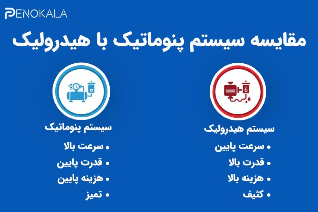 مقایسه-سیستم-پنوماتیک-با-هیدرولیک-new