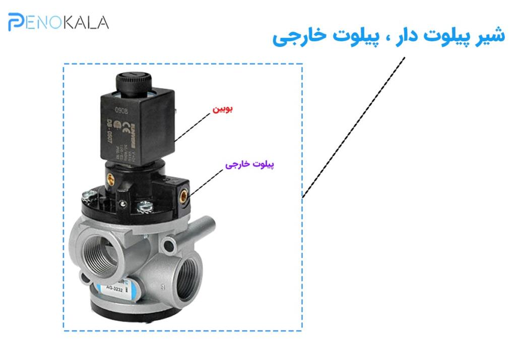 pilot-operated-valve