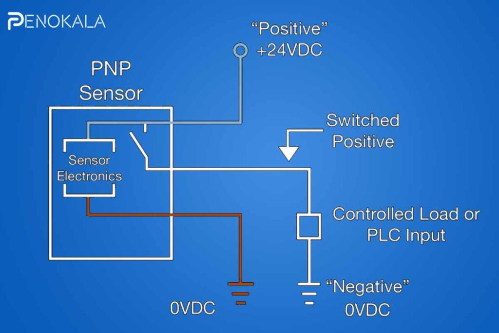 industrial-sensor (2)